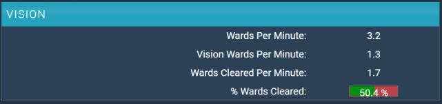 倒数第|英雄联盟S10战队巡礼之TES:旗舰引航,骑士远征!