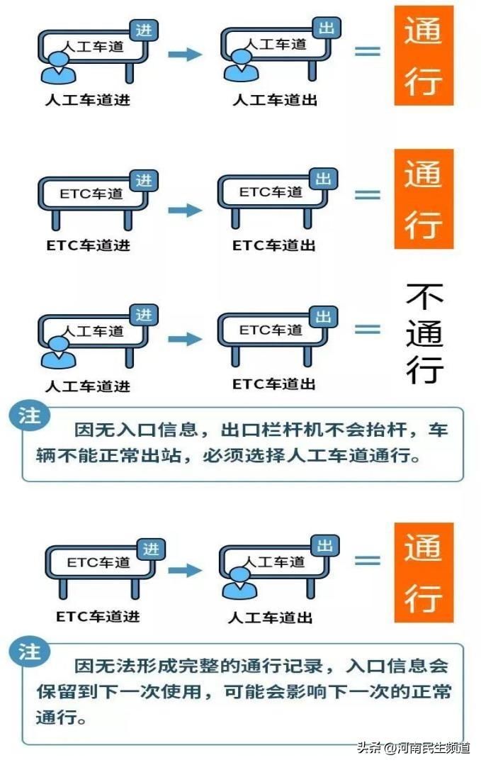 2024年春节假期河南高速出行提示