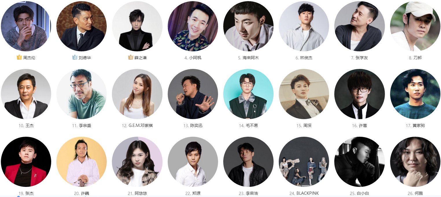  女歌手|华语女歌手影响力榜，女团成员再霸榜，浪姐成团七人仅一人进榜