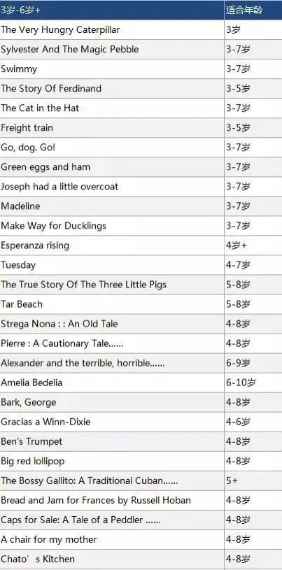  年来|100年来最伟大的100本儿童绘本，赶快来Pick