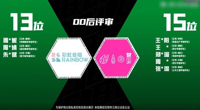  炙热|杨超越的点子被《炙热》启用，不同组合并肩作战，评分却两极化