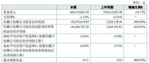  半年报|2020年上市户外媒体半年报榜单出炉，分众以46亿继续领跑行业！