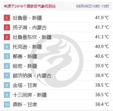 38℃挤不进前十！全国人民盼都在秋凉：立秋了，但没完全立