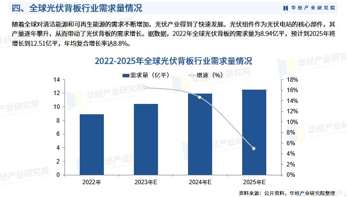 《2024年中国光伏背板行业深度研究报告》-华经产业研究院发布