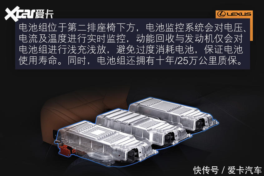 误入|误入“雷”坑 测试雷克萨斯RX450hL