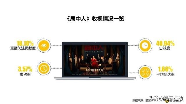  都市|7月省级卫视剧集市场：都市悬疑题材成最大赢家