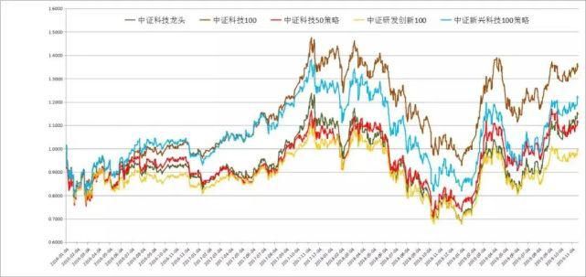 消费|新六指擒摩基金组合