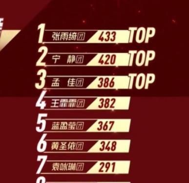 风波|《浪姐》引新风波,阿朵淘汰,网友:投票环节有问题!