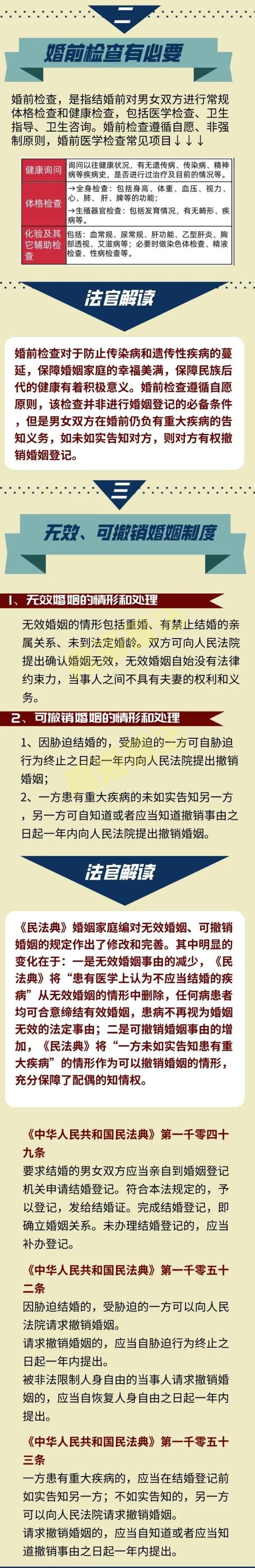法律|结婚登记前这些法律知识要知道！