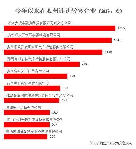 黔西南|黔西南公安交警查处重点交通违法14202起，来看看有哪些？