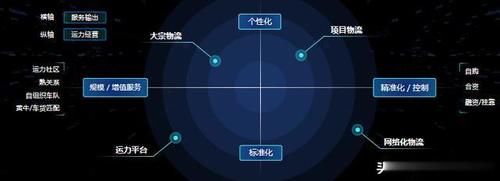 CEO|路歌董事长兼CEO冯雷：网络货运元年，底层运力全面数字化之路