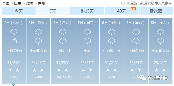 雷雨时阵风|降雨继续！刚发布，最大降雨量在…