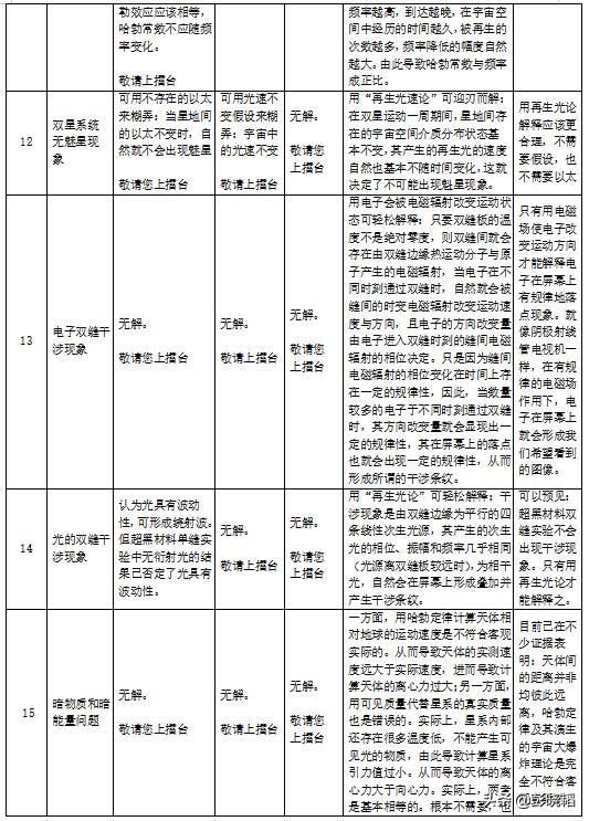  理论|邀您打擂台——四种光理论在常见物理现象与实验结果解释中的对比