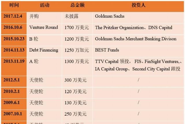  加拿大|Financeit：领先的加拿大POS贷款平台