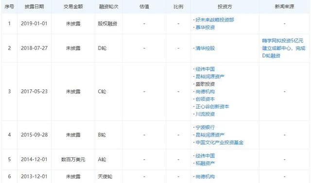  点名|嗨学网因退费难遭315晚会点名 嗨学网回应已展开调查