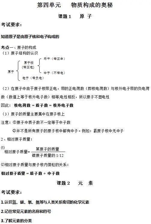 知识点|人教版九年级化学上册知识点全了,收藏!?