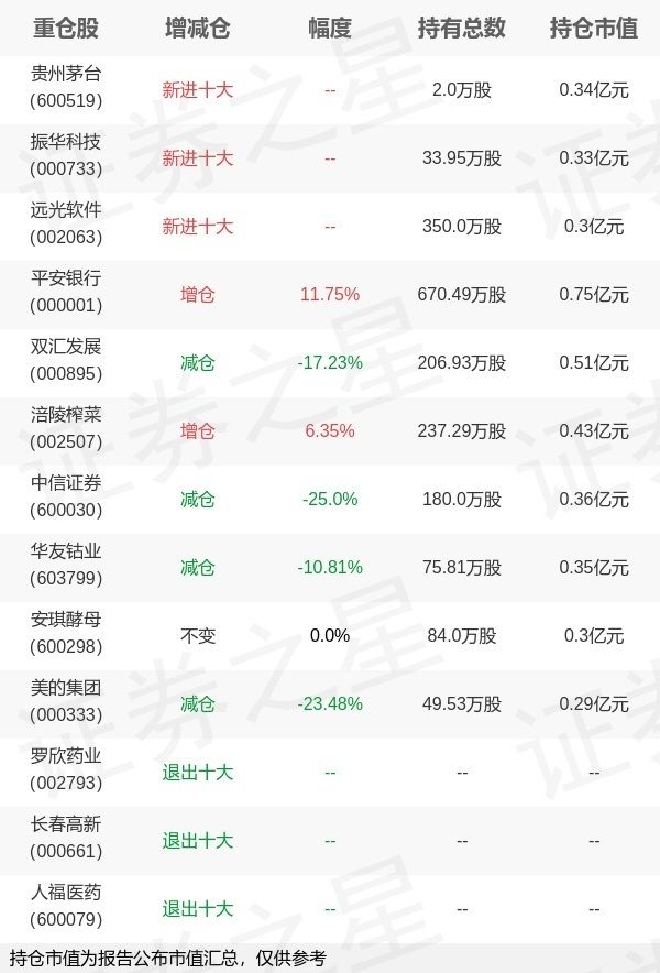 鹏扬基金杨爱斌旗下鹏扬汇利A中报最新持仓，重仓平安银行