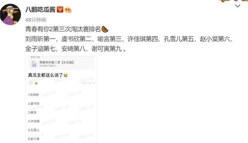  连续|网曝《青春有你2》第三轮淘汰赛排名，虞书欣连续第一位置没保住