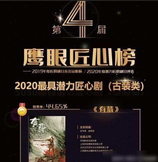  王一博|赵丽颖、王一博《有翡》荣获2020年具创意的剧情片期待预告片