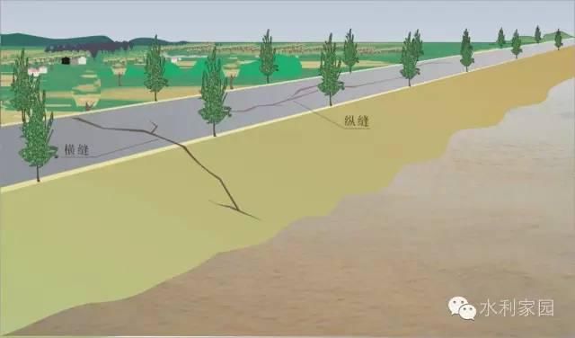 反滤铺盖|必看 | 堤防抢险技术