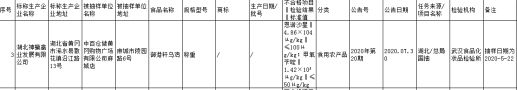 殊膳食食品|湖北食品抽检批次不合格率2% 中百仓储永辉中百登黑榜