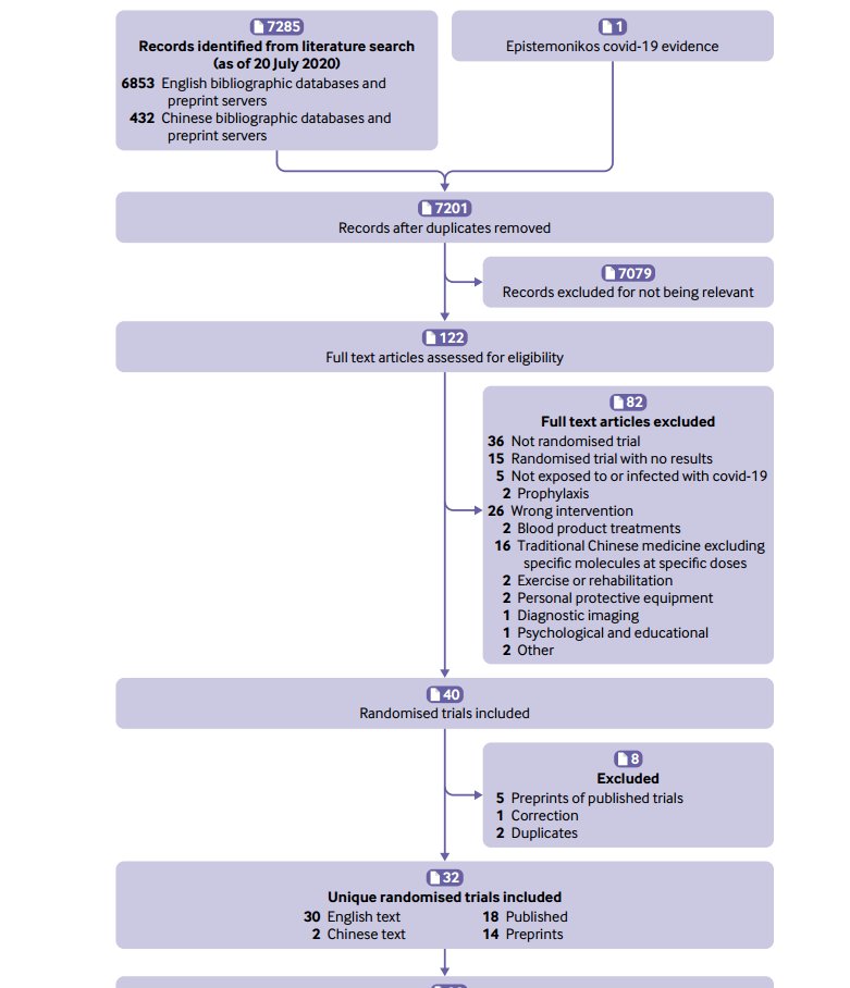 发布|BMJ发布Meta分析：这么多COVID-19临床试验，或可降低死亡率的药物只发现了糖皮质激素