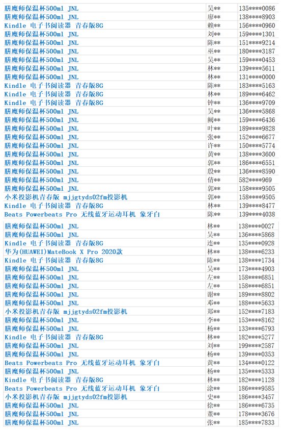 幸运|头等幸运鹅产生！他…他…他居然只抽了一次，就中了
