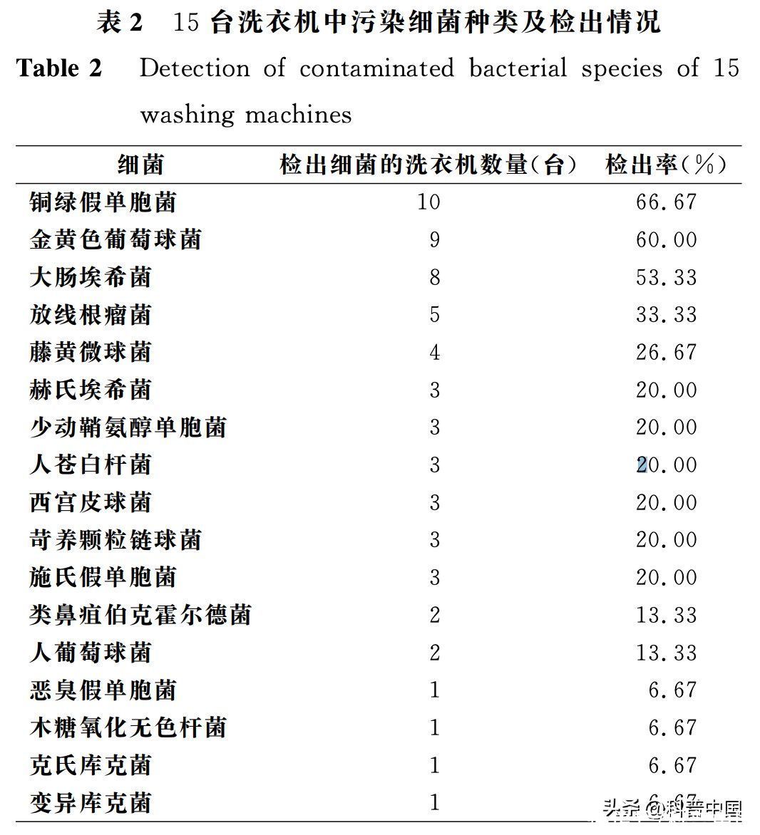 用久了的洗衣机竟然这么脏(吓死了！用了半年的洗衣机竟然这么脏，幸亏知道了……)