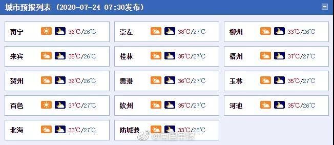 模式|广西开启“烧烤模式”，最高温38℃＋