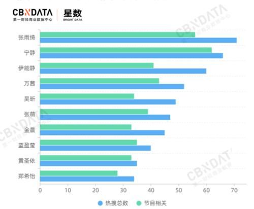 百度指数|拿数据来说话,万茜被大家所喜爱是实实在在的!