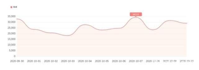  监测|中消协发布“十一”消费维权舆情分析报告