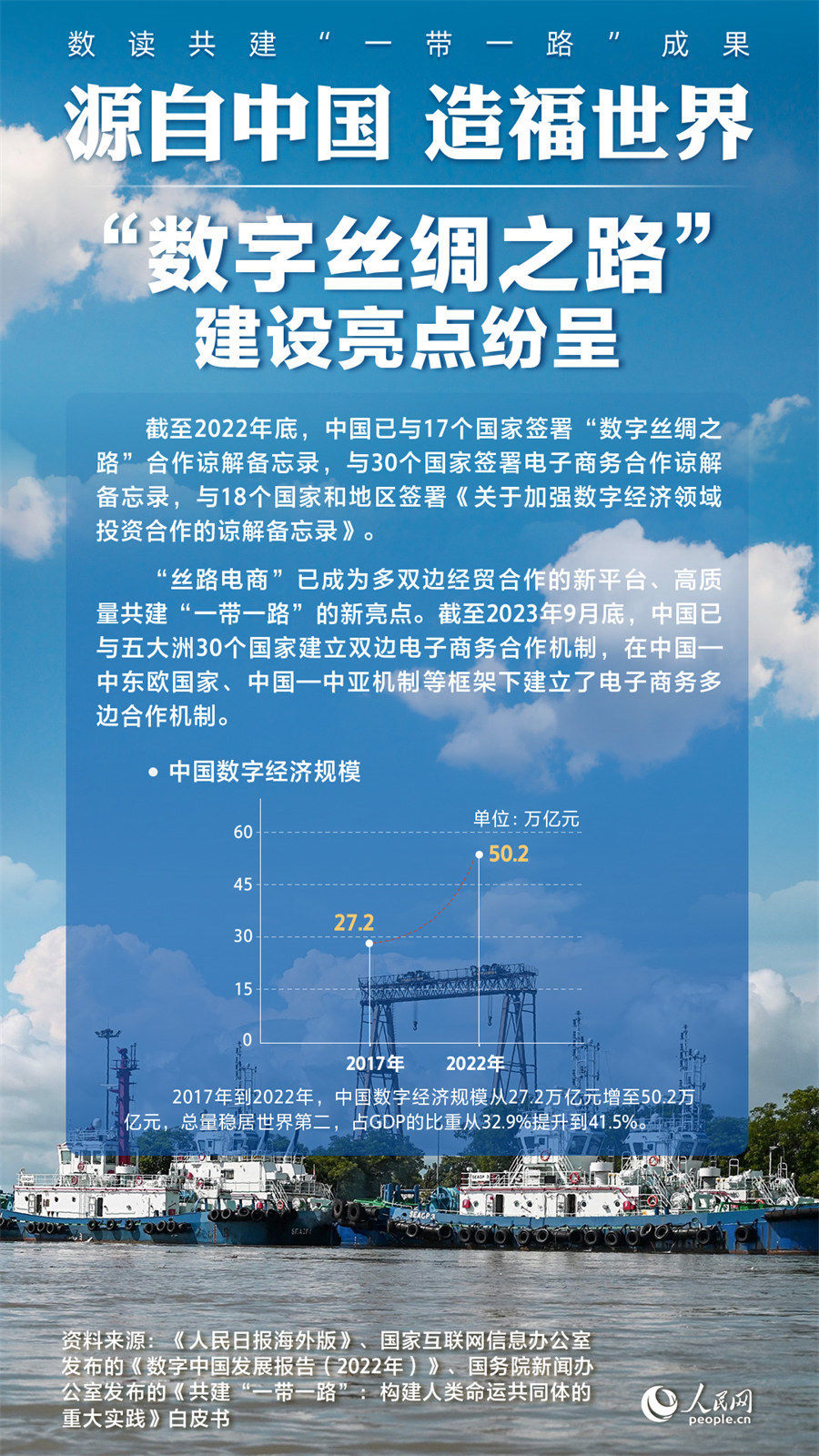 【海报】数读共建“一带一路”成果：源自中国 造福世界