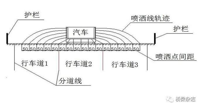  系统|除冰融雪有神器——无人驾驶汽车融雪剂喷洒系统研究