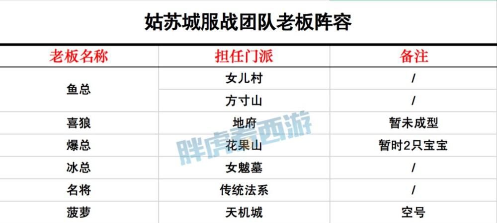 不齐|梦幻西游：冰总+ZJ+喜狼集体卖号，姑苏城打PK凑不齐宝宝