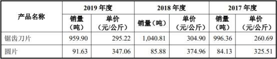  现金|欧科亿收到现金被营收甩远 员工数连降研发费率垫底