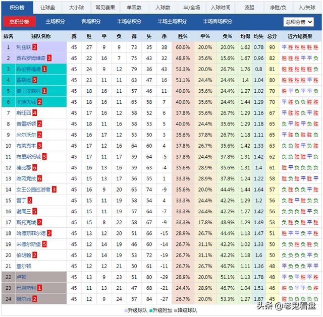  竞技|维冈竞技和谢周三可能会延迟处罚，造就英冠保级乱摊子
