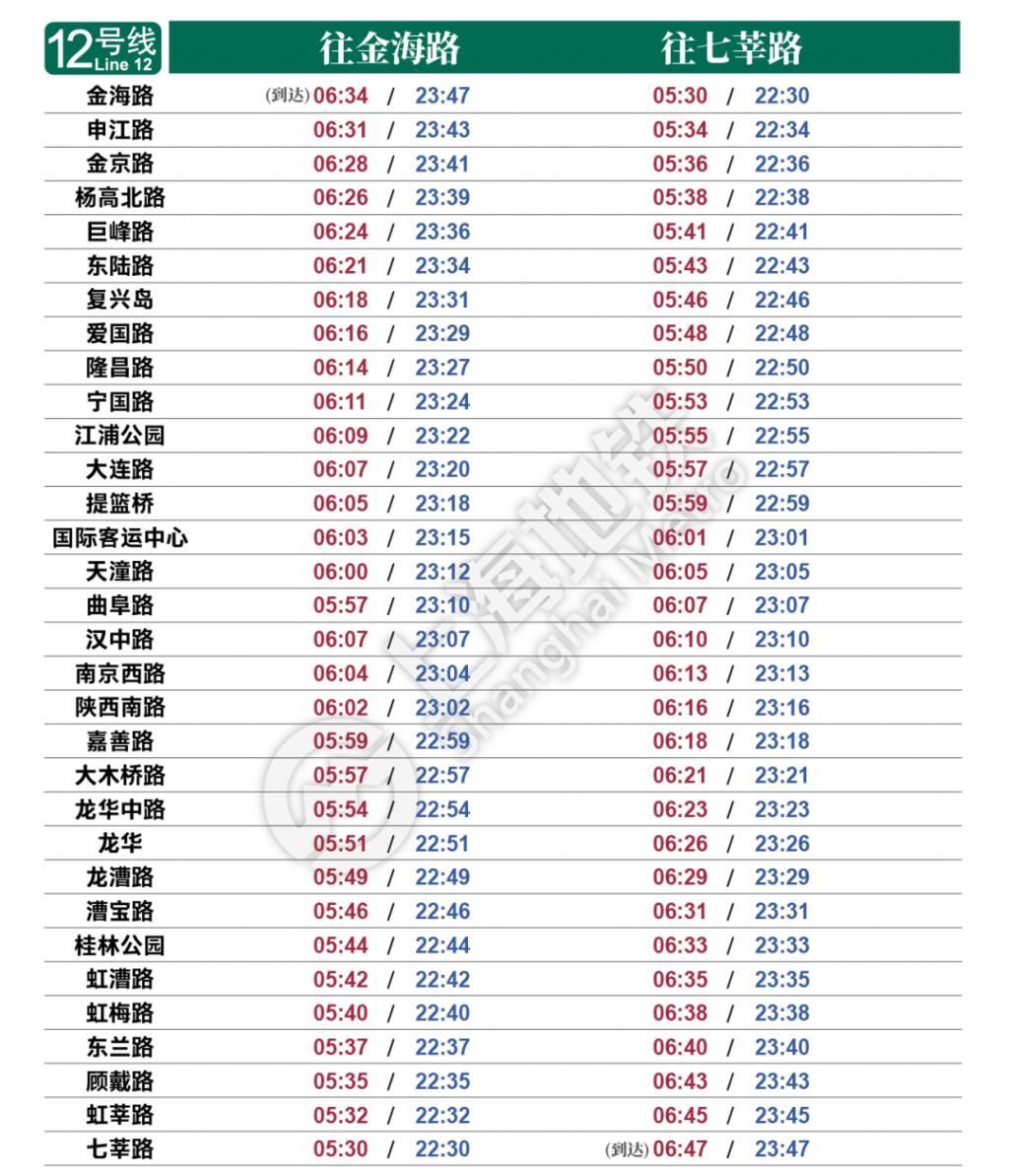 最新|今起实行！最新上海地铁首末班车时刻表请收好