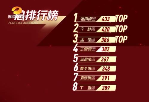  精神焕发|王丽坤换组后精神焕发，舞台上踢翻凳子，二公勇夺第一