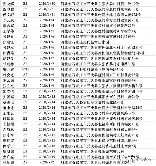  元氏|有你认识的吗？元氏这548名驾驶人【逾期未检证】！请尽快处理！