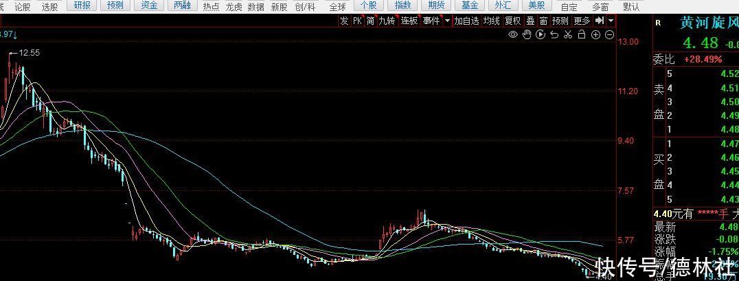 力量钻石缩水200亿！20多家券商唱多难挡股价新低，机构也成韭菜