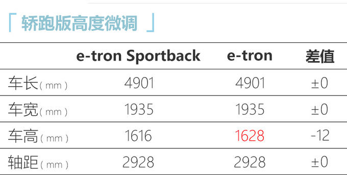 车型|奥迪e-tron轿跑版，9月26日首发，提供两种动力车型