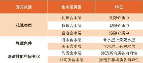 建员|一文读懂地下水 ｜ 建员讲堂