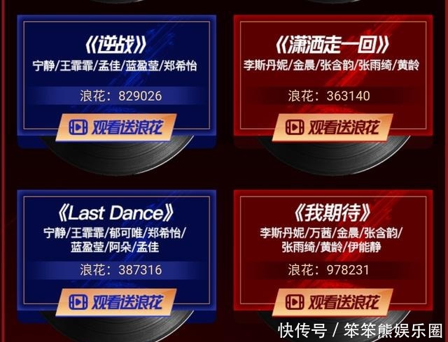 李斯丹妮团|《浪姐》成团冲浪榜,孟佳不负众望暂居第一,蓝盈莹出道希望渺茫