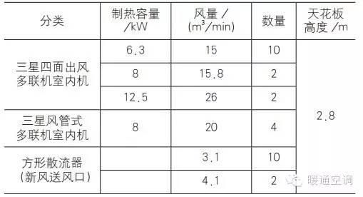  HVAC|【HVAC】气流模拟分析（CFD）在多联机空调系统中的应用