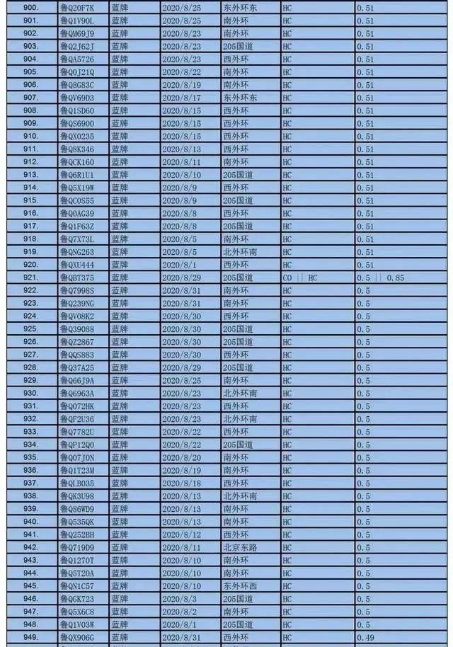 赶紧|名单公布！临沂1000辆机动车被抓拍，有这种情况，赶紧自查
