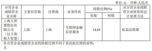 湘财股份2022年亏3.26亿元 计提接盘大智慧减值准备