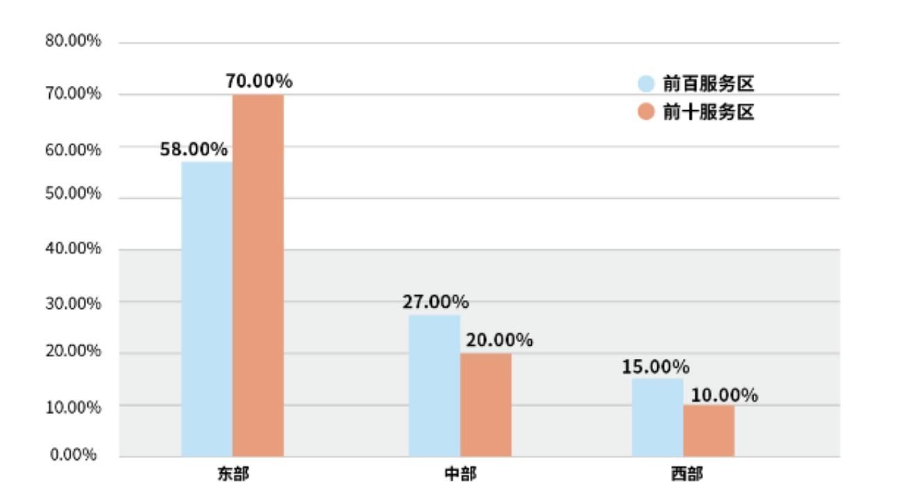 首份高速公路服务区出行热度分析报告发布：数据覆盖7000多个服务区，湖北服务区驶入率排名第9