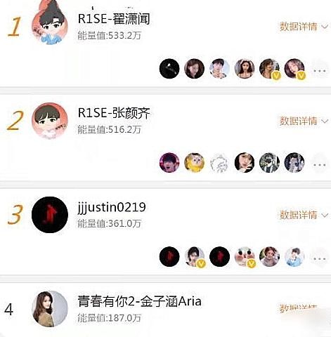  黄明昊|快乐大本营新人人气榜，黄明昊第3，金子涵第4，第1名令人意外