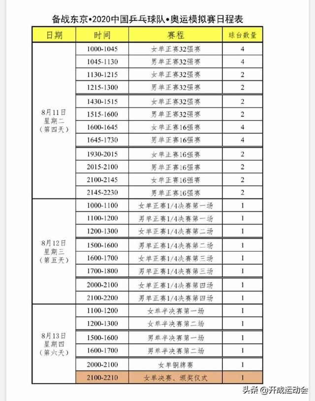  孙颖莎|首金诞生！许昕/孙颖莎夺得混双冠军，王炸亚军！樊振东陈梦第四