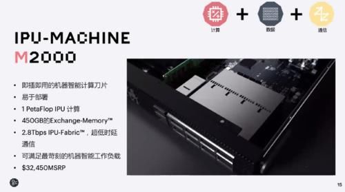  覆盖|英国AI芯片创企发力中国训练/推理赛道，7月新品覆盖“云边端”